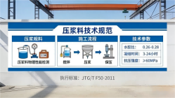 大成镇本地工厂讲解：说一遍公路压浆料和铁路压浆料的区别